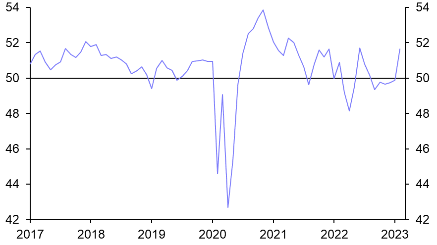 PMIs: industrial downturn bottoming out
