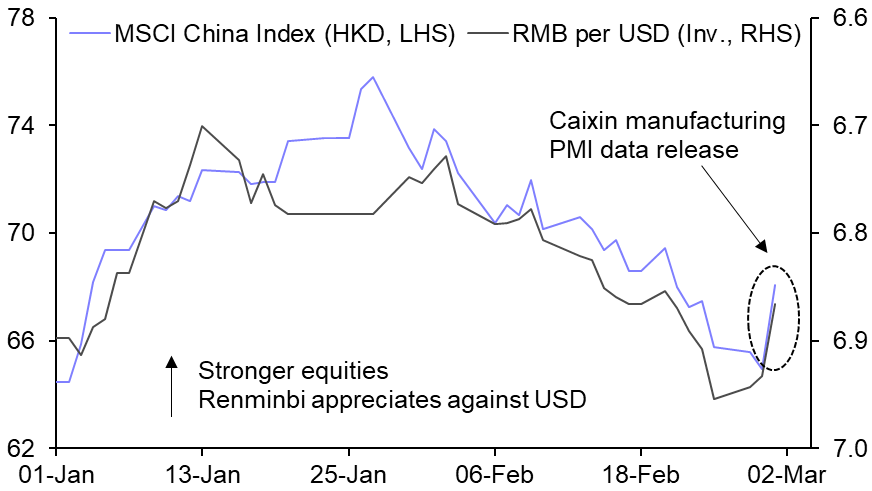 We think China’s “reopening trade” has further to go
