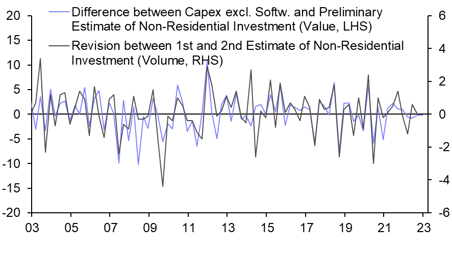 Japan Capital Spending (Q4 2022)
