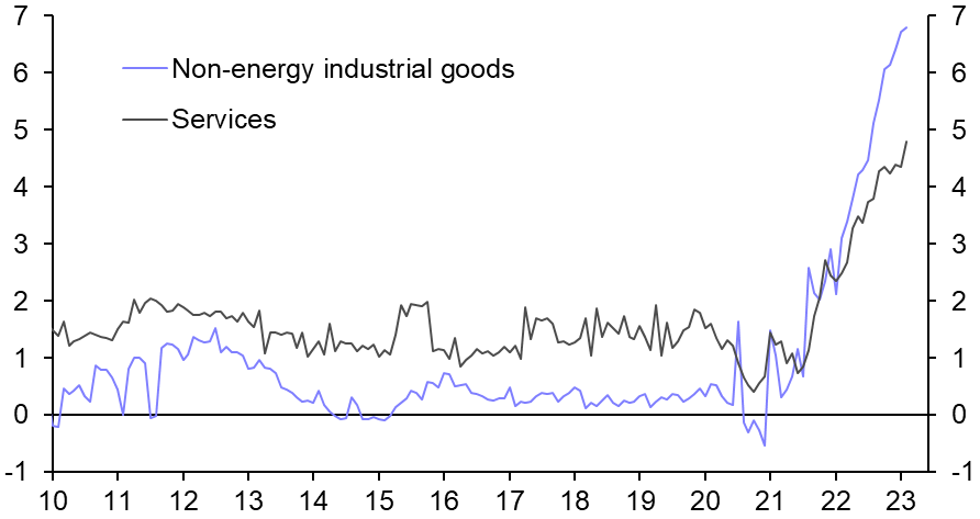 Euro-zone Flash HICP (Feb.)
