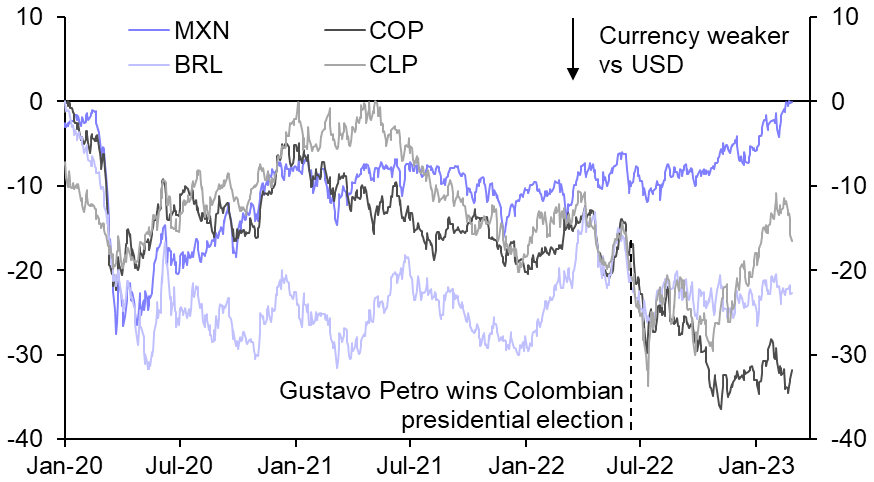 The Colombian peso looks poised for a rebound
