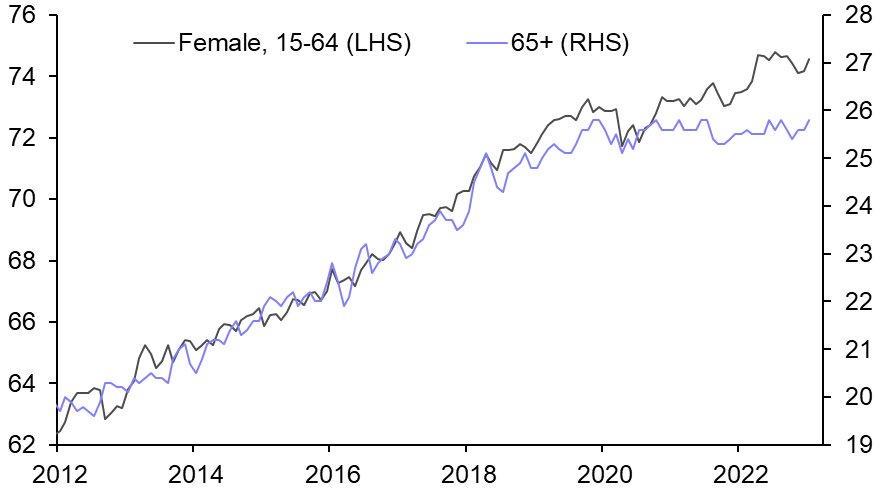 Labour Market (Jan. 23) &amp; Tokyo CPI (Feb. 23)
