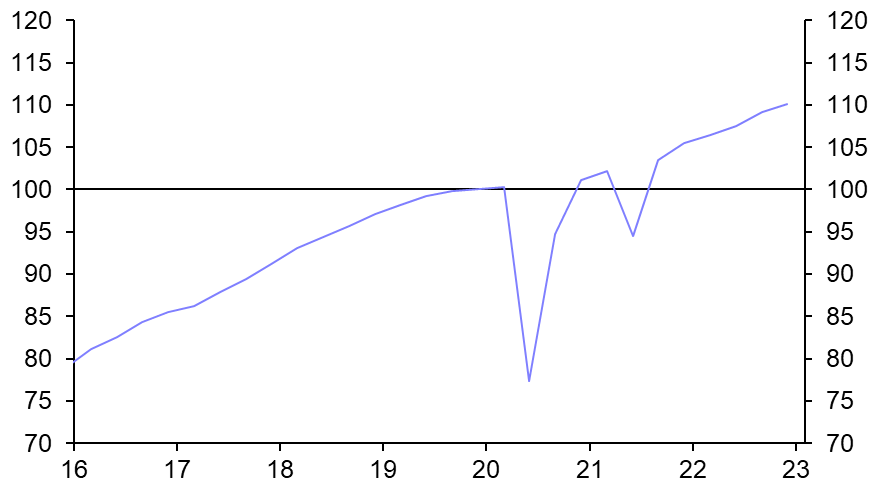 Making sense of the activity data
