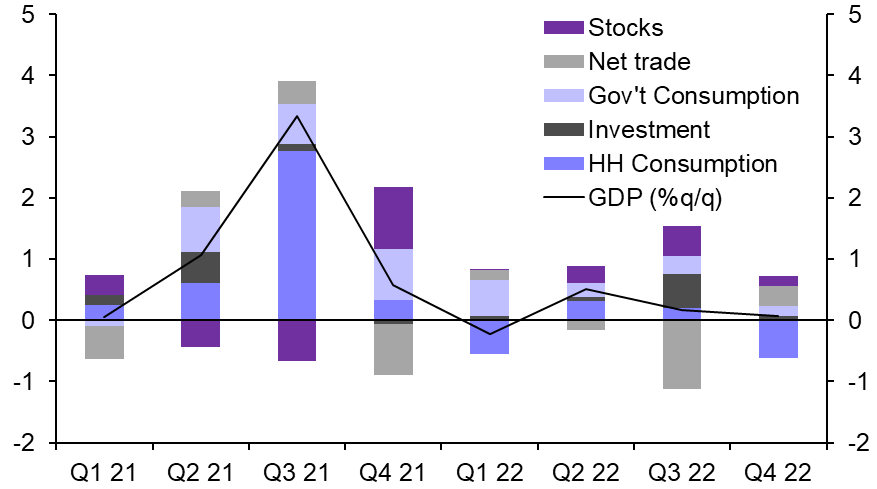 QT launched, France flatlining? 
