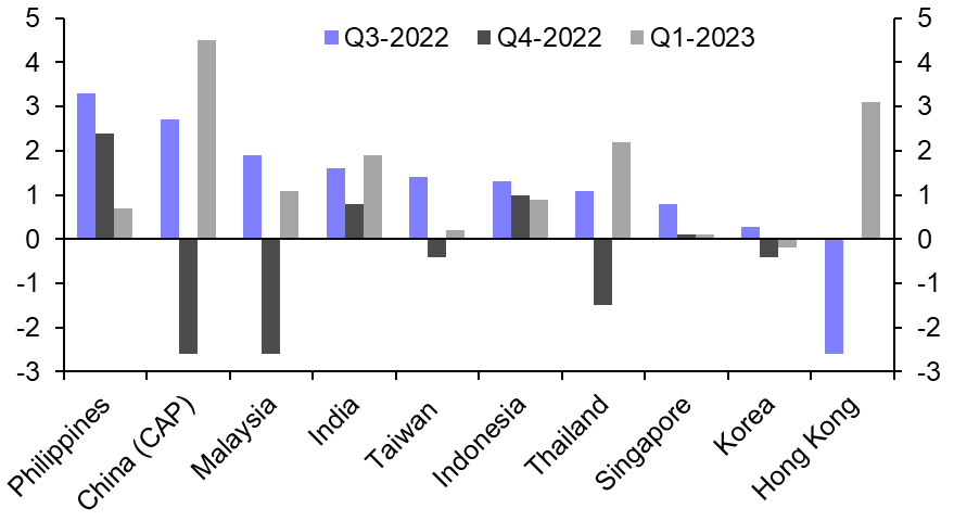 Q4 may mark the trough, only weak recovery ahead
