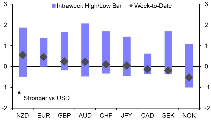 Currency phoney war continues ahead of US payrolls &amp; BoJ 
