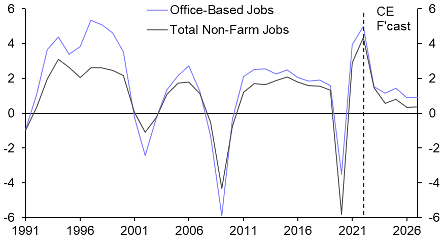 Widespread downgrades to office-based job forecasts 
