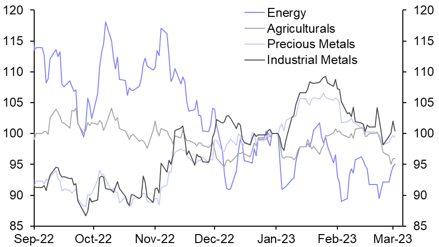 Commodity markets look to the US and China
