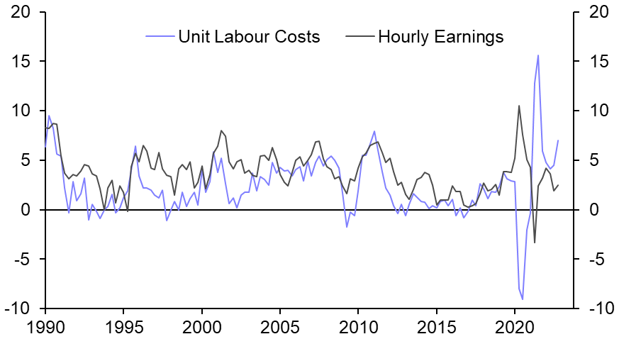 Services inflation will remain stubbornly high
