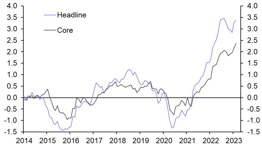 Switzerland CPI (Feb.) 
