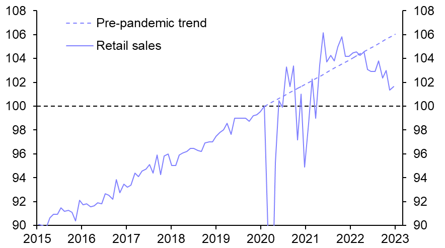 Euro-zone Retail Sales (Jan.)
