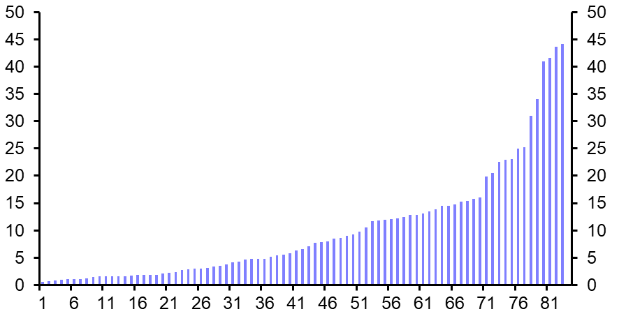 EM slowdowns and NPLs: lessons from the past
