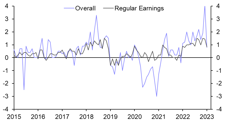 Japan Labour Cash Earnings (Jan. 2023)
