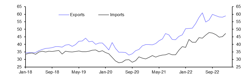 Australia International Trade (Jan. 2023)
