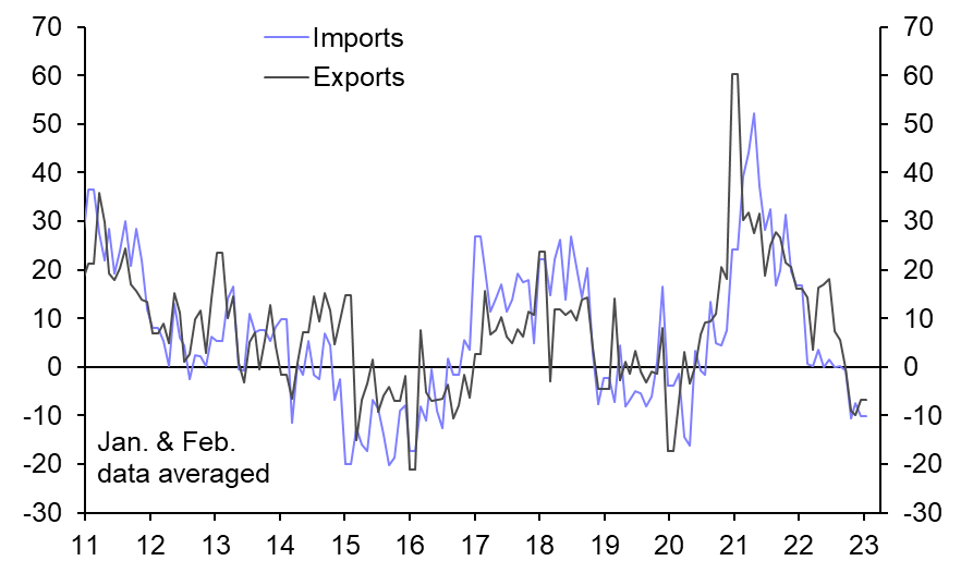 China Trade (Jan. &amp; Feb.)
