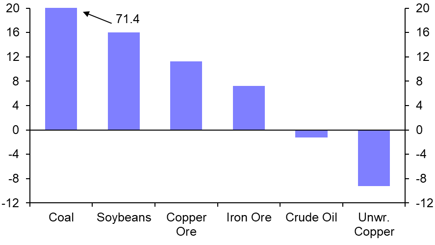 China’s oil imports to pick up from here
