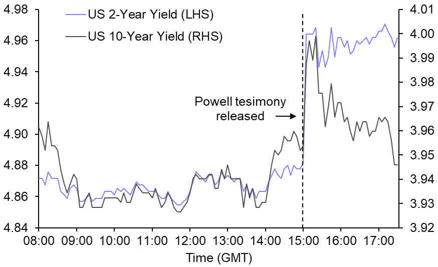 Humphrey-Hawkins turns into Helter-Skelter for money markets
