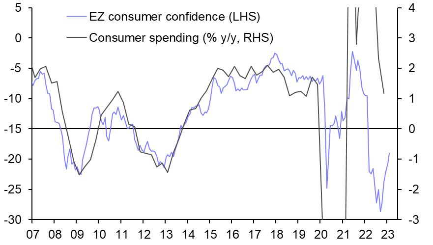 Euro-zone GDP (Q4 2022)
