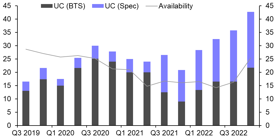 Industrial pipeline not a major risk
