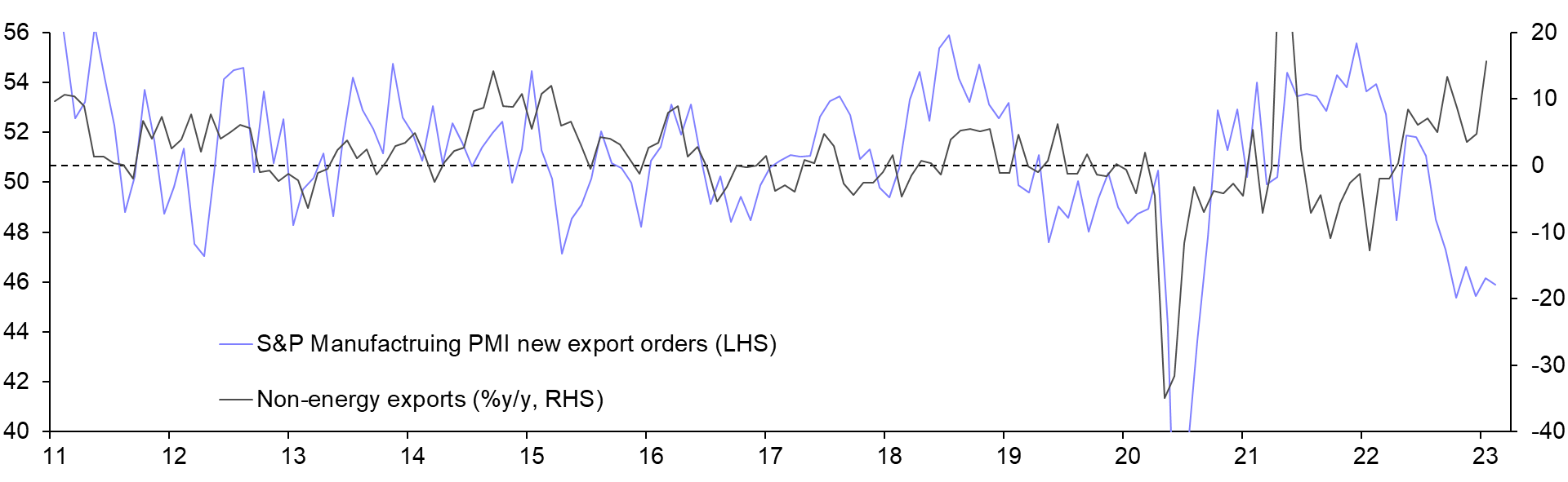 International Trade (Jan.)
