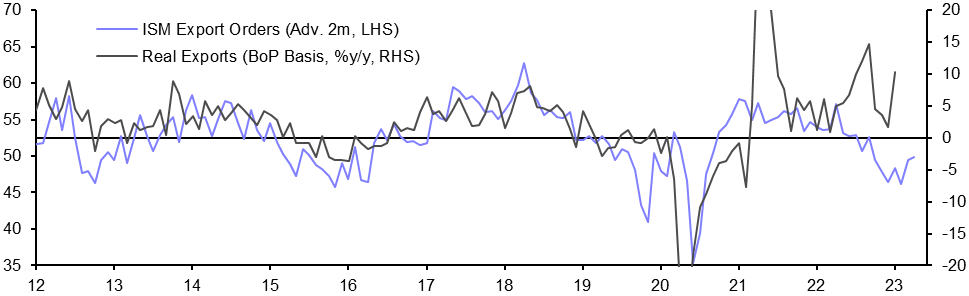 International Trade (Jan.)
