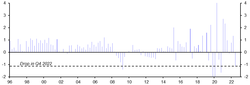 Q4 collapse in domestic demand a bad omen
