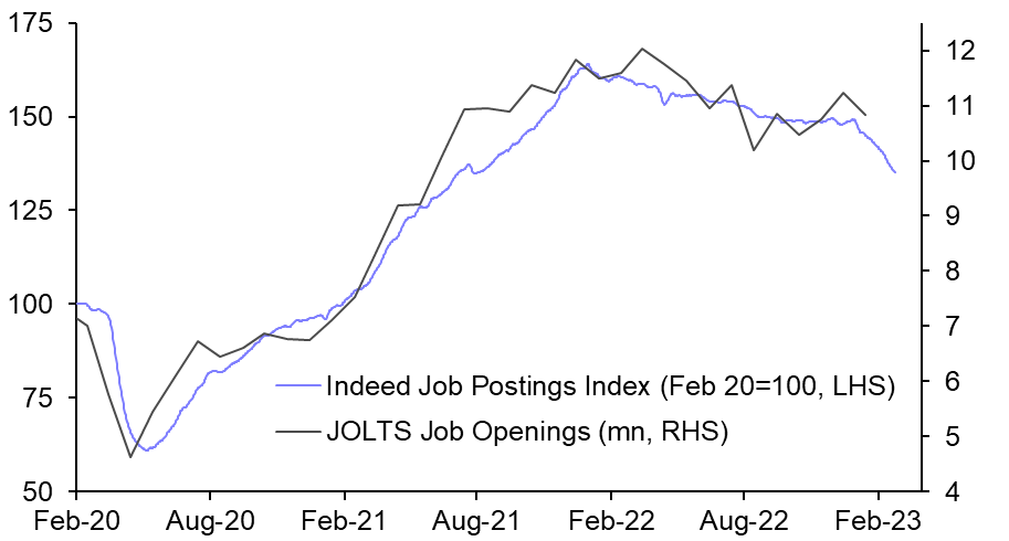 JOLTS show drop back in both openings and quits
