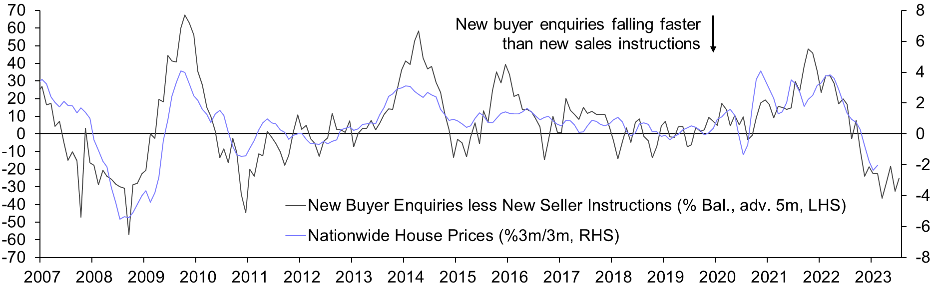 RICS Residential Market Survey (Feb.)
