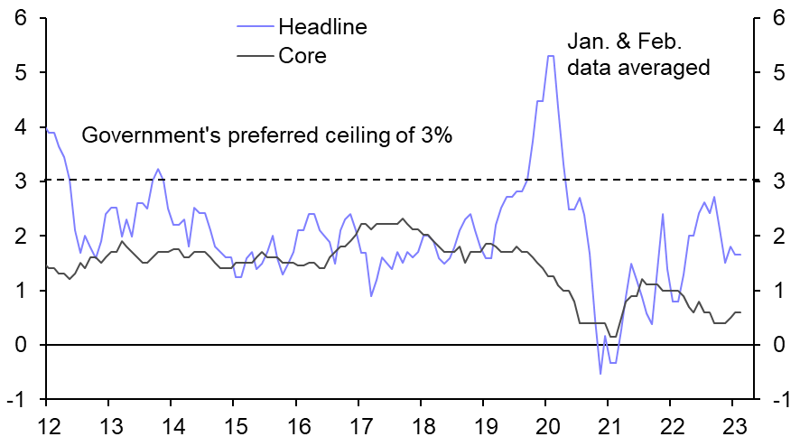 Consumer &amp; Producer Prices (Feb.)
