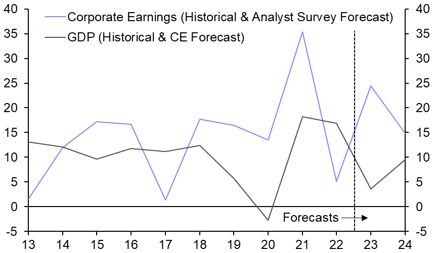 We think the struggles for equities in India will resume
