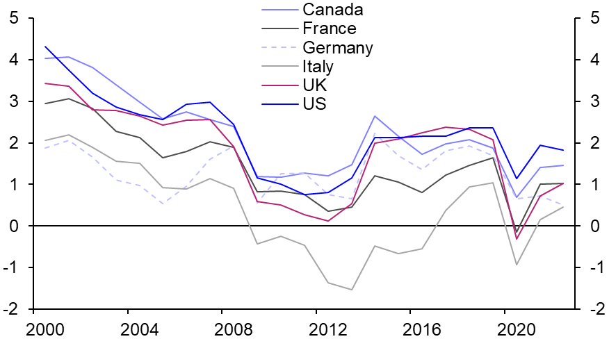 Mapping economic reforms for the UK
