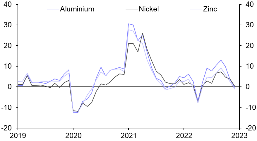 Metals Demand Monitor (Dec.)
