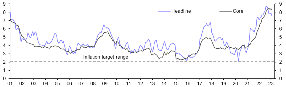 Mexico Consumer Prices (Feb.)
