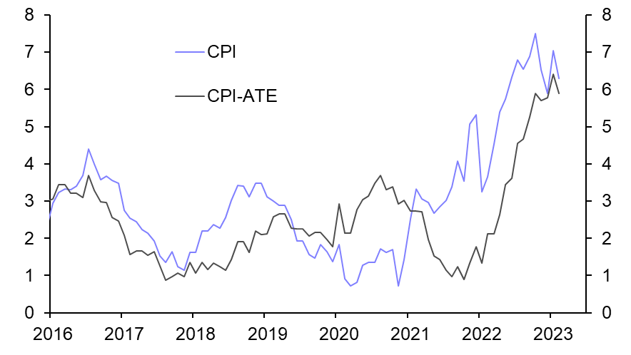 Norway Consumer Prices (Feb.)

