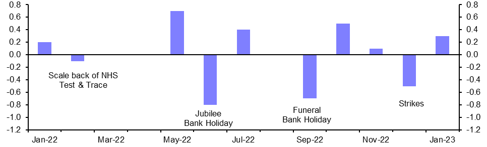 Monthly GDP &amp; Trade (Jan.)
