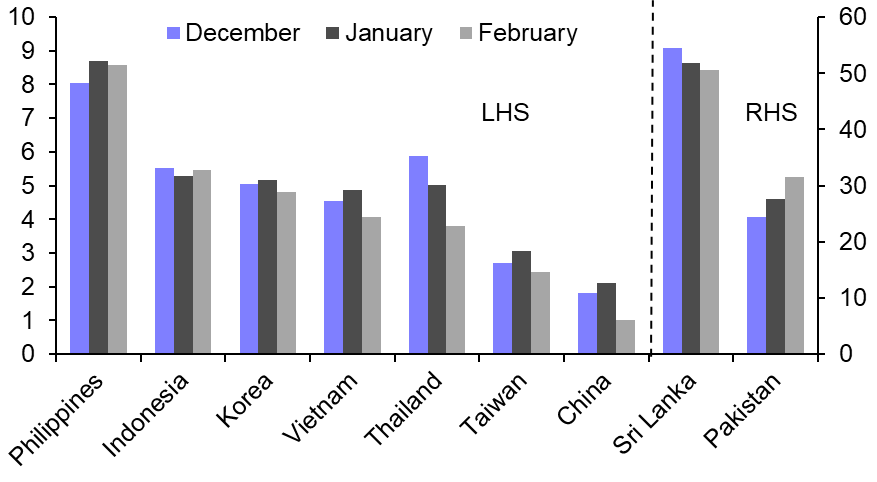 BoT forecast change, welcome progress in Sri Lanka  
