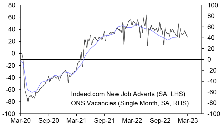 Slimming the size of the possible recession
