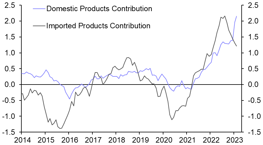 Massive SNB losses, rising Swiss inflation 
