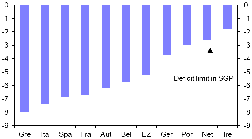 Recession or not, economy is set to suffer 
