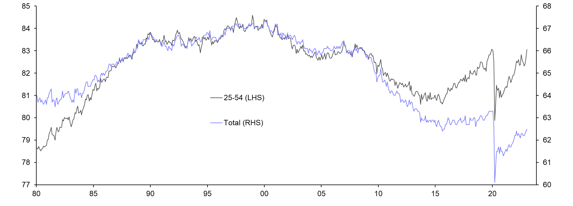 US Employment Report (Feb.)
