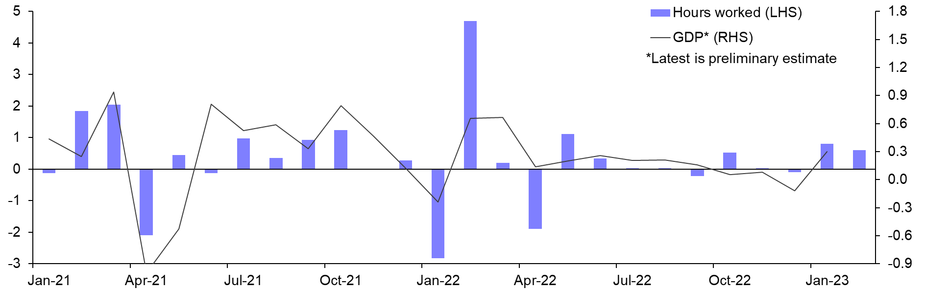 Labour Force Survey (Feb.) 
