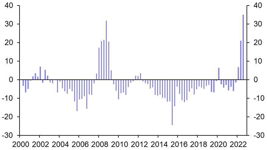 Unpacking our new euro-zone forecasts
