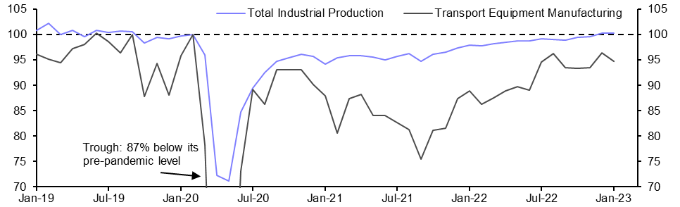 Mexico Industrial Production (Jan.)
