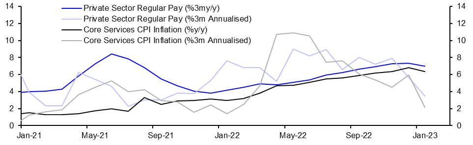 Labour Market (Jan./Feb.)
