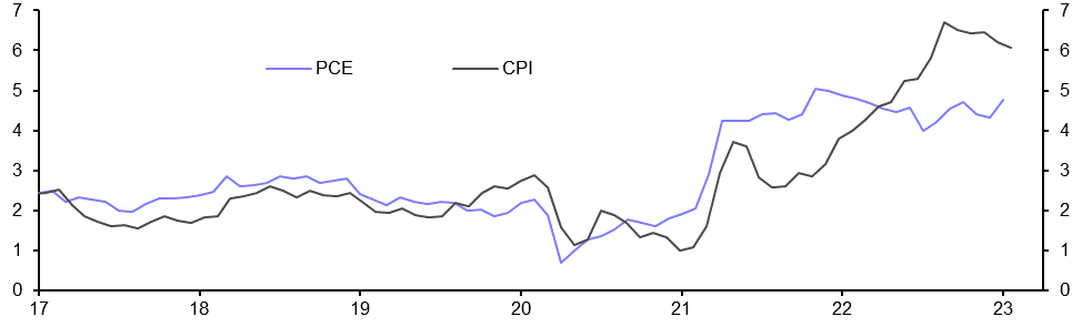 Consumer Prices (Feb.)
