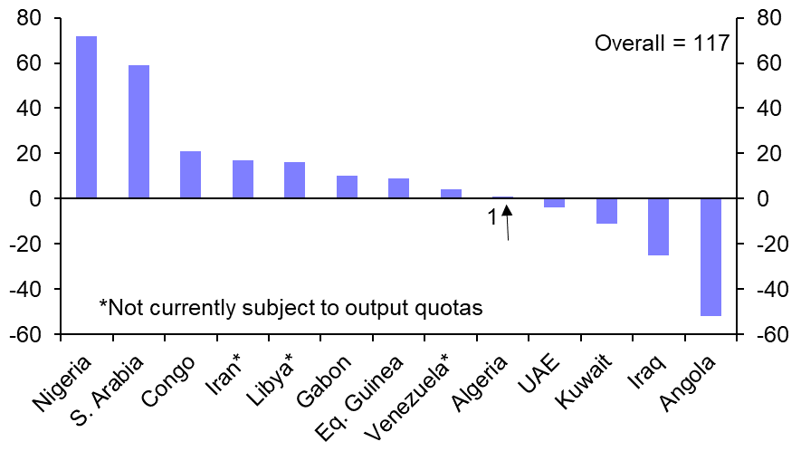 OPEC Monthly Oil Market Report (Mar.)
