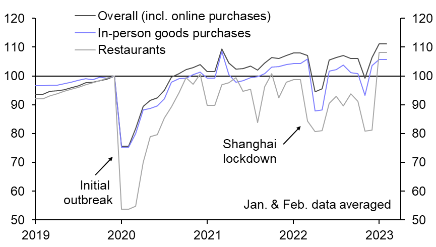 Activity &amp; Spending (Jan. &amp; Feb.)
