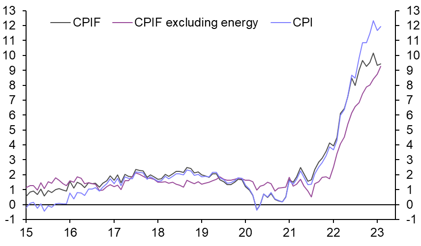 Sweden Consumer Prices (Feb.)
