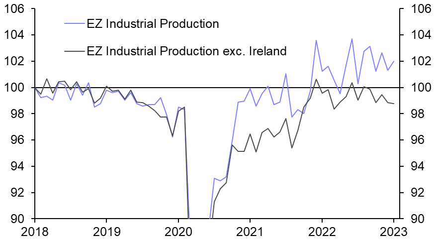 Euro-zone Industrial Production (Jan.)
