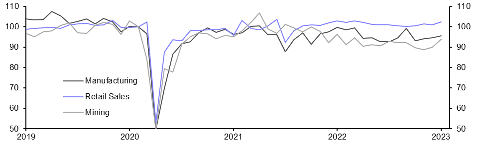 South Africa Activity Data (Jan.) &amp; Nigeria CPI (Feb.)
